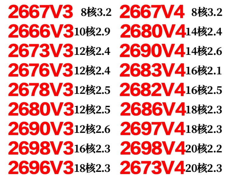 E5 2666 2673 2676 2678 2680 26 - E5 2699 V4 のレビューと価格
